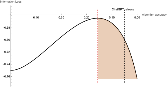 Better AI Paper Figure