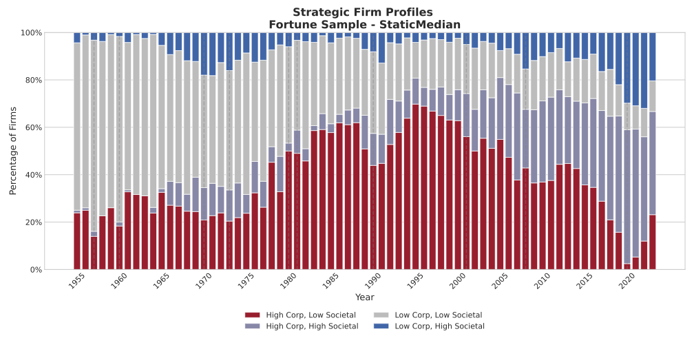 Corporate Purpose Paper Figure